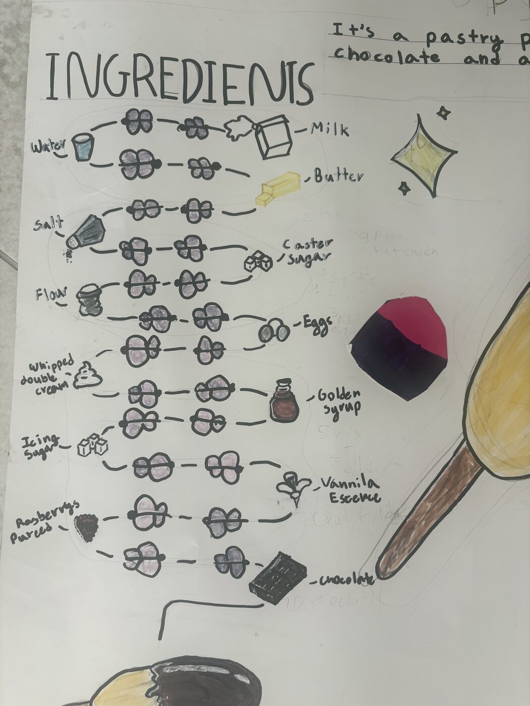 The finished poster's ingredients section, clearly labeled and illustrated
